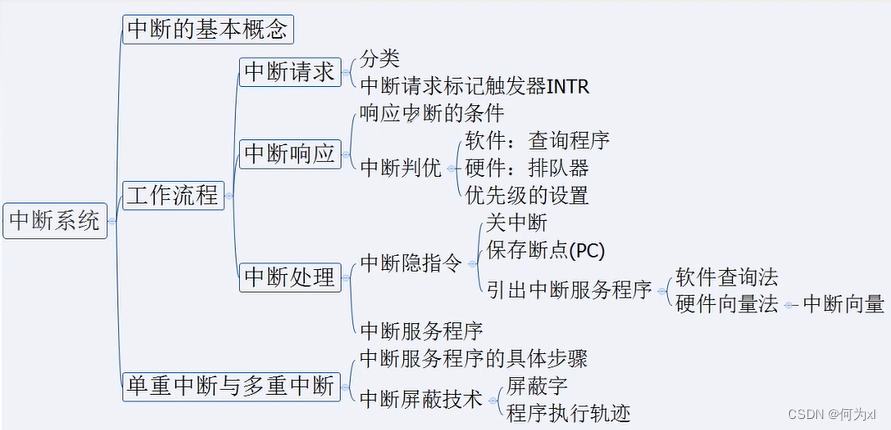 在這裏插入圖片描述