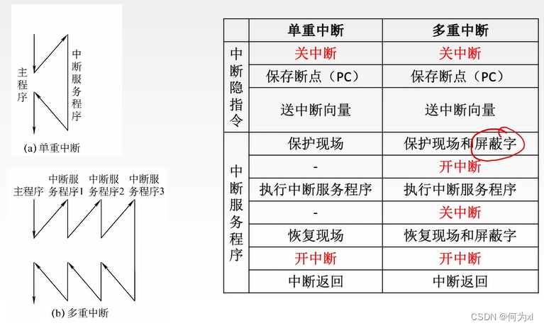在這裏插入圖片描述